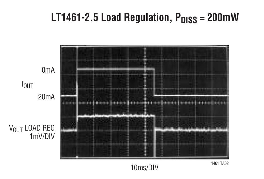 LT1461ACS8-2.5Ӧͼ